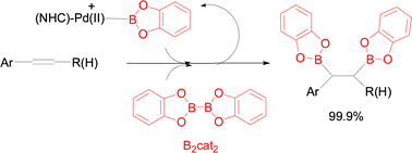 Palladium–NHC complexes do catalyse the diboration of alkenes: Mechanistic insights