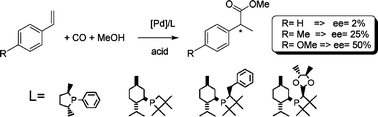 Pd-catalysed methoxycarbonylation of vinylarenes using chiral monodentate phosphetanes and phospholane as ligands. Effect of substrate substituents on enantioselectivity