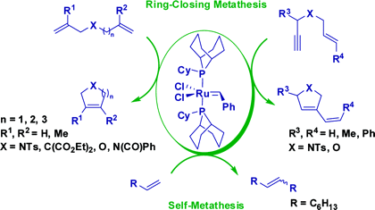 Phosphabicyclononane-containing Ru complexes: Efficient pre-catalysts for olefin metathesis reactions