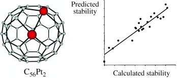 Prediction of heterofullerene stabilities: a combined DFT and chemometric study of C56Pt2, C57Pt2 and C81Pt2