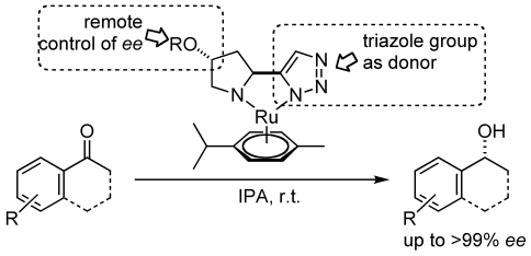 Proline-derived aminotriazole ligands: Preparation and use in the ruthenium-catalyzed asymmetric transfer hydrogenation