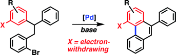 Proton-abstraction mechanism in the palladium-catalyzed intramolecular arylation: Substituent effects