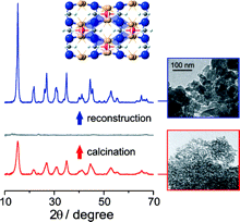 Reforming dawsonite by memory effect of AACH-derived aluminas