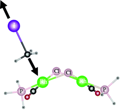 Revisiting the methyl iodide oxidative addition to rhodium complexes: A DFT study of the activation parameters