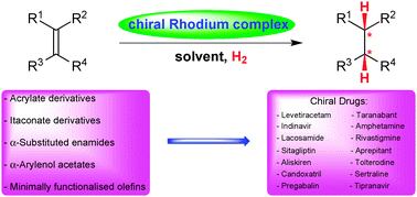 Rhodium-catalysed asymmetric hydrogenation as a valuable synthetic tool for the preparation of chiral drugs