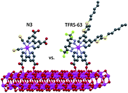 Ru(II) sensitizers bearing dianionic biazolate ancillaries: ligand synergy for high performance dye sensitized solar cells