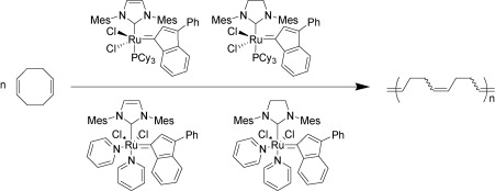 Ruthenium–indenylidene complexes in ring opening metathesis polymerization (ROMP) reactions