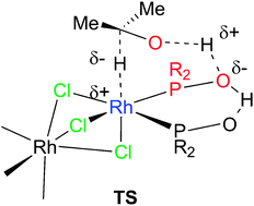 SPOs as new ligands in Rh(III) catalyzed enantioselective transfer hydrogenation