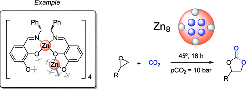 Shape-persistent octanuclear zinc salen clusters: Synthesis, characterization, and catalysis