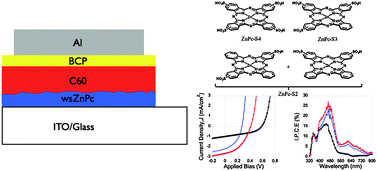 Small molecule solar cells based on a series of water-soluble zinc phthalocyanine donors