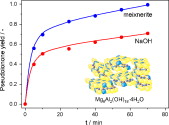 Stability, reutilization, and scalability of activated hydrotalcites in aldol condensation