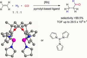 Strong ?-acceptor ligands in rhodium-catalyzed hydroformylation of ethene and 1-octene: Operando catalysis