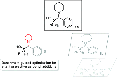 Structural optimization of enantiopure 2-cyclialkylamino-2-aryl-1,1-diphenylethanols as catalytic ligands for enantioselective additions to aldehydes