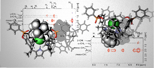Switching from separated to contact ion-pair binding modes with diastereomeric calix[4]pyrrole bis-phosphonate receptors