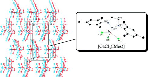 Synthesis, characterization, and structure of [GaCl3(NHC)] complexes
