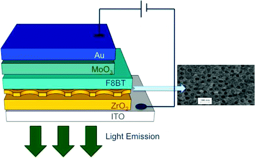 Tailored 3D interface for efficiency improvement in encapsulation-free hybrid light-emitting diodes