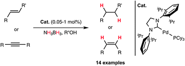 Tandem ammonia borane dehydrogenation/alkene hydrogenation mediated by [Pd(NHC)(PR3)] (NHC = N-heterocyclic carbene) catalysts
