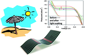 The mechanism behind the beneficial effect of light soaking on injection efficiency and photocurrent in dye sensitized solar cells