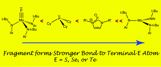 Thermodynamic, kinetic, and computational study of heavier chalcogen (S, Se, and Te) terminal multiple bonds to molybdenum, carbon, and phosphorus