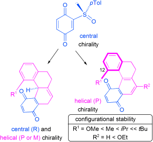 Towards configurationally stable [4]helicenes: Enantioselective synthesis of 12-substituted 7,8-dihydro[4]helicene quinones