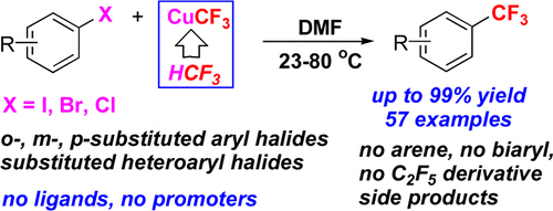 Trifluoromethylation of Aryl and Heteroaryl Halides with Fluoroform-Derived CuCF3: Scope, Limitations, and Mechanistic Features