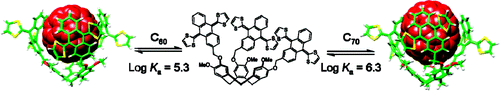 Tripodal exTTF-CTV hosts for fullerenes