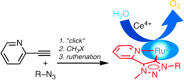 Tunable single-site ruthenium catalysts for efficient water oxidation