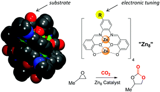 Unsymmetrical octanuclear Schiff base clusters: Synthesis, characterization and catalysis