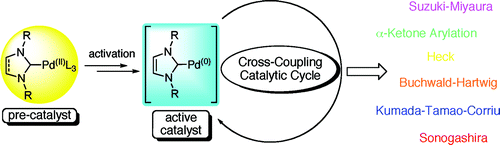 Well-defined N-heterocyclic carbenes-palladium(II) precatalysts for cross-coupling reactions