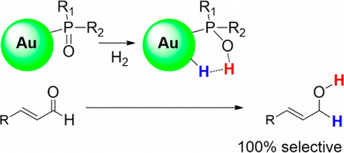 Air-Stable Gold Nanoparticles Ligated by Secondary Phosphine Oxides for the Chemoselective Hydrogenation of Aldehydes: Crucial Role of the Ligand