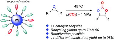 Conversion of oxiranes and CO2 to organic cyclic carbonates using a recyclable, bifunctional polystyrene-supported organocatalyst