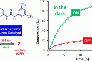 Photoswitchable Thioureas for the External Manipulation of Catalytic Activity