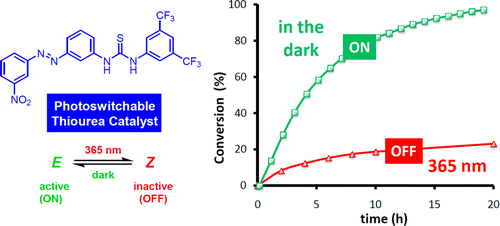 Photoswitchable Thioureas for the External Manipulation of Catalytic Activity