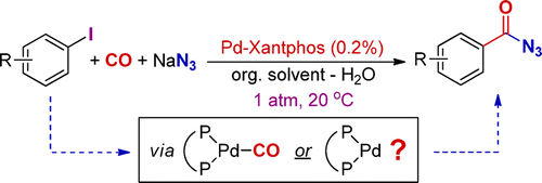 The Challenge of Palladium-Catalyzed Aromatic Azidocarbonylation: From Mechanistic and Catalyst Deactivation Studies to a Highly Efficient Process